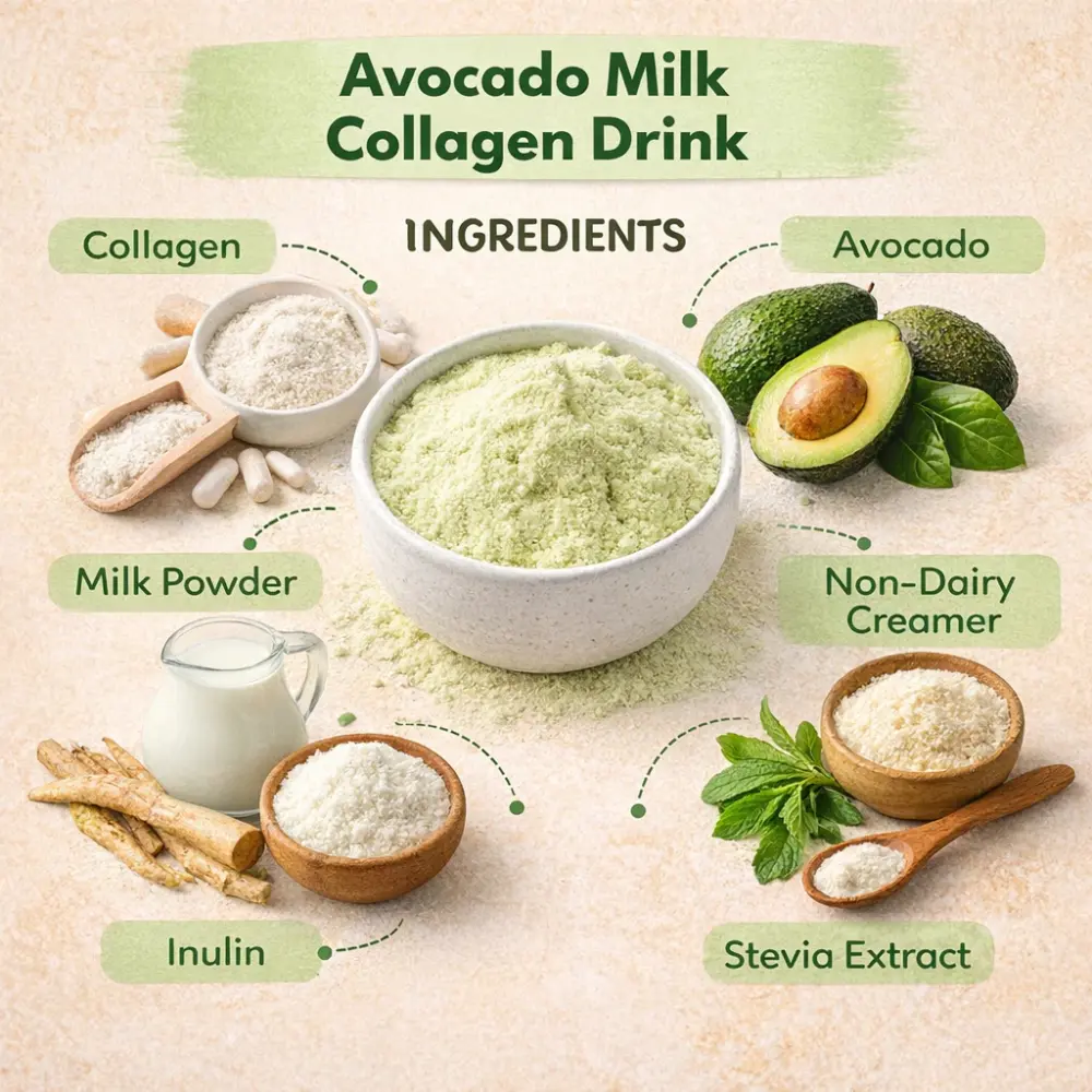 Avocado Milk Collagen Drink